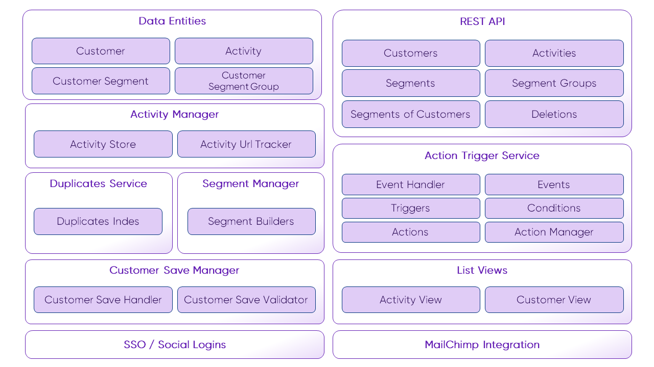 Architecture Overview