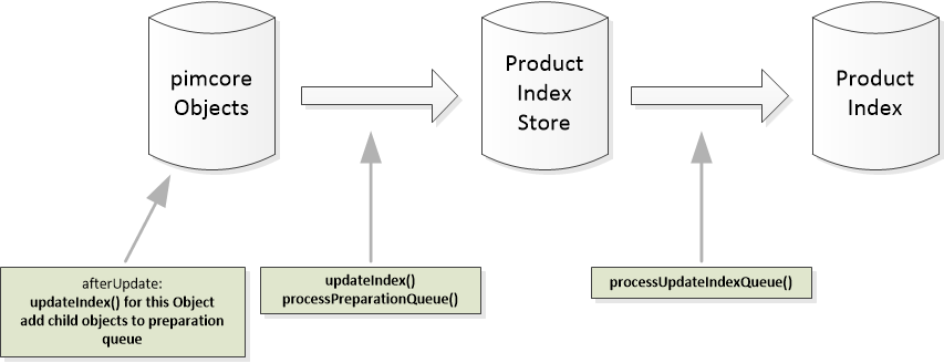 productindex-optimized
