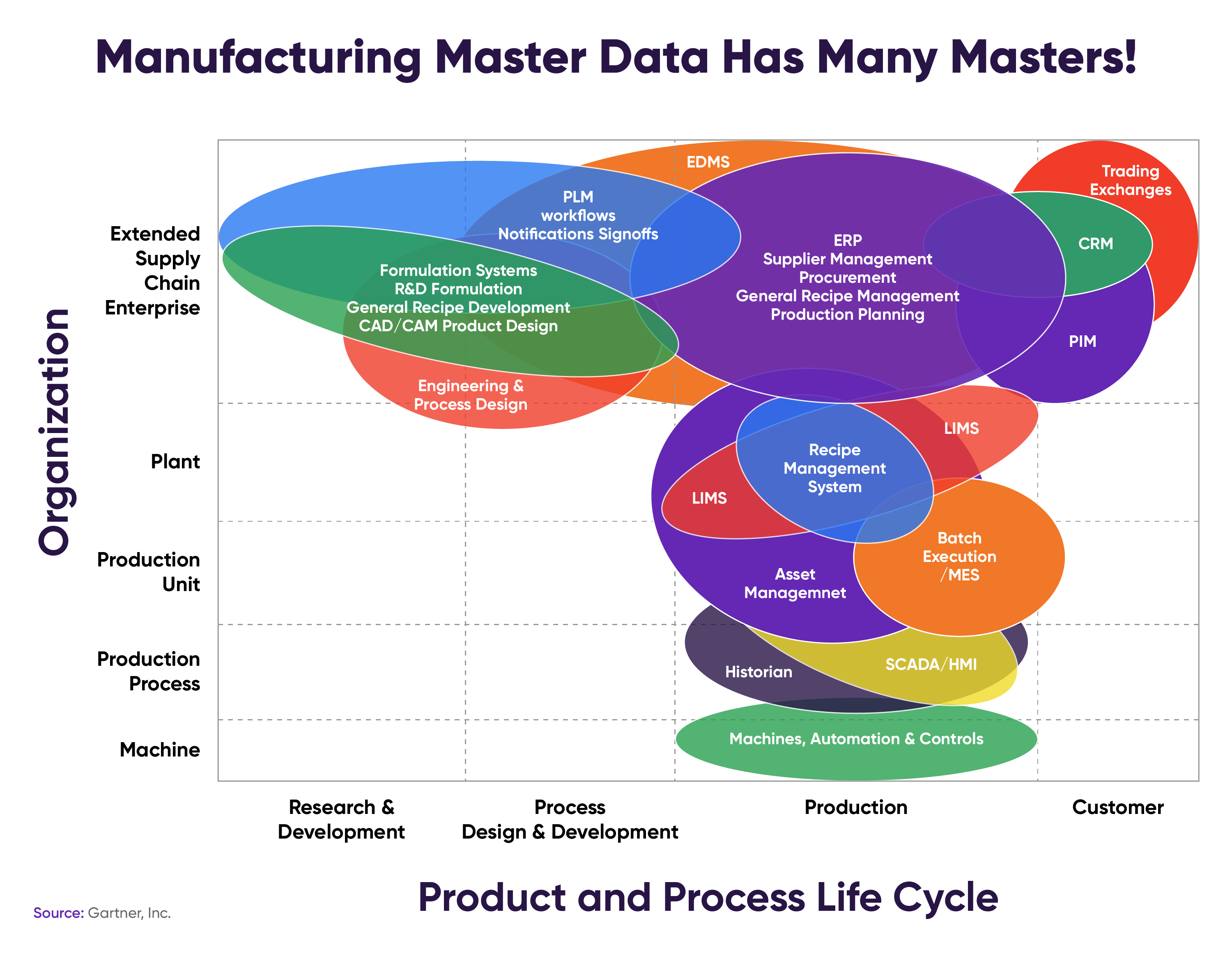 What is Master Data Management (MDM)? | Pimcore