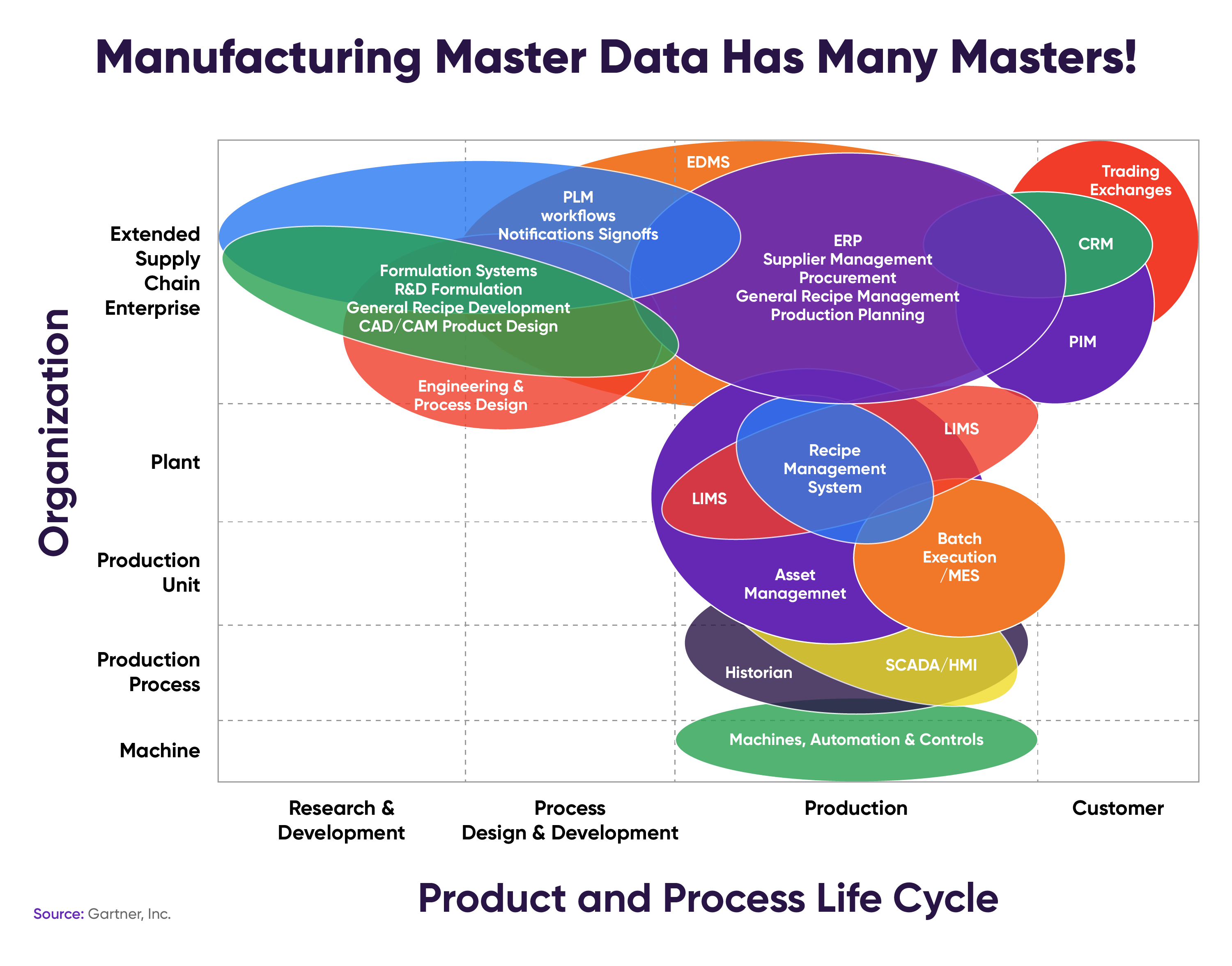 What Is Master Data Management MDM A Beginner s Guide