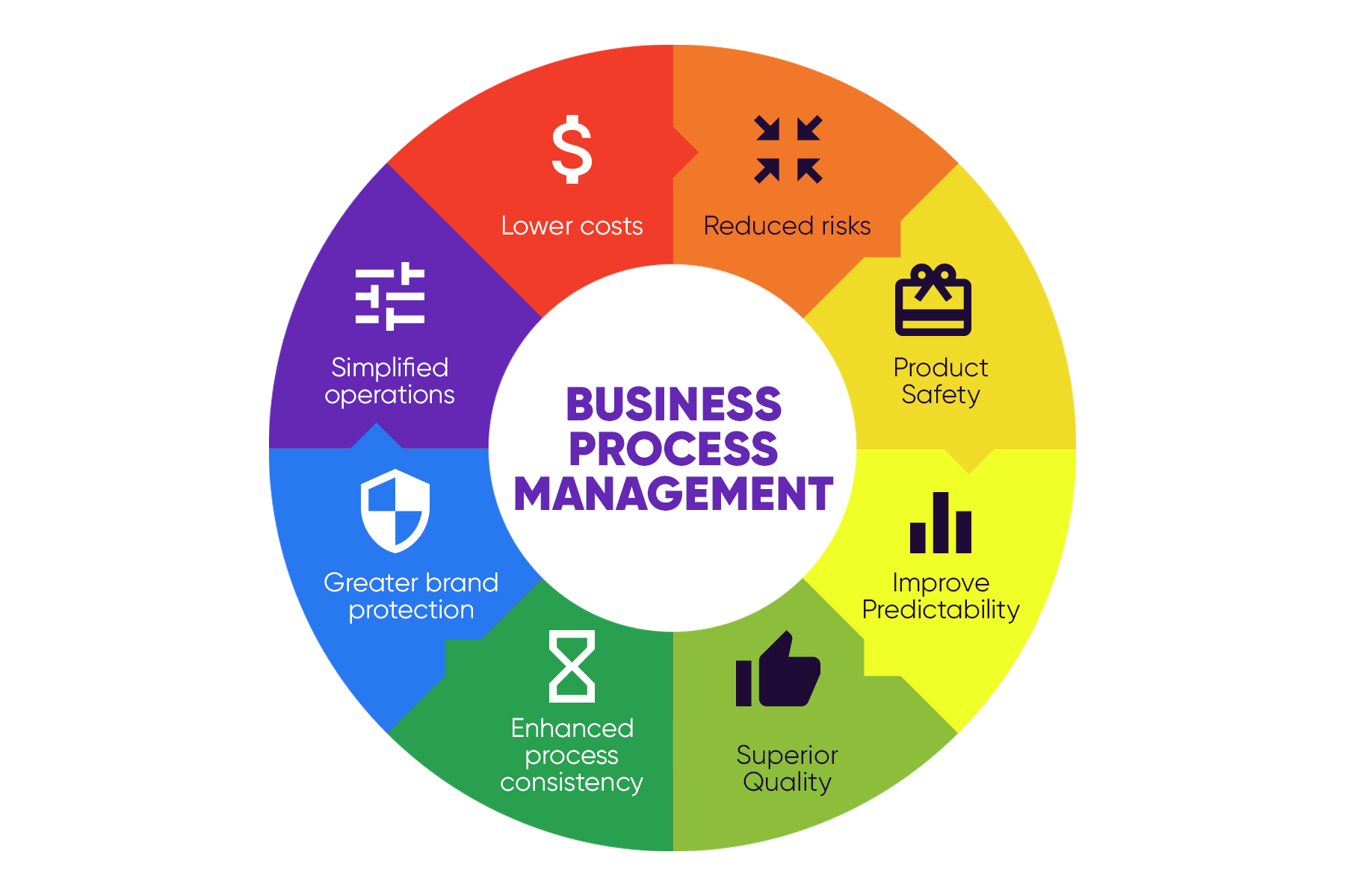 Управление бизнес-процессами. Что такое управление бизнес-процессами (BPM. Управление бизнес-процессами BPMS. Управление бизнес процессами в менеджменте.