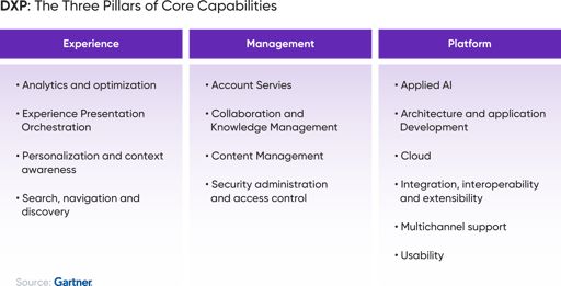 Insight_Digital Experience Platforms (DXP)-Evolution and Beyond_02