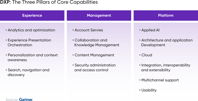 Insight_Digital Experience Platforms (DXP)-Evolution and Beyond_02
