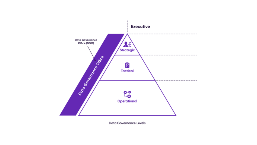 Einblick_Was ist Master Data Management (MDM) Leitfaden für Anfänger_v1_R2_Final-04