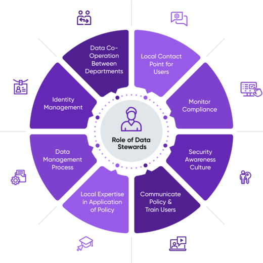 Insight_What-Is-Data-Stewardship-and-Why-Is-It-Critical-for-MDM_v1-03
