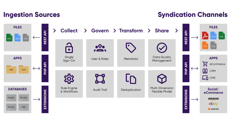 MDM-Architecture_PIM-MDM