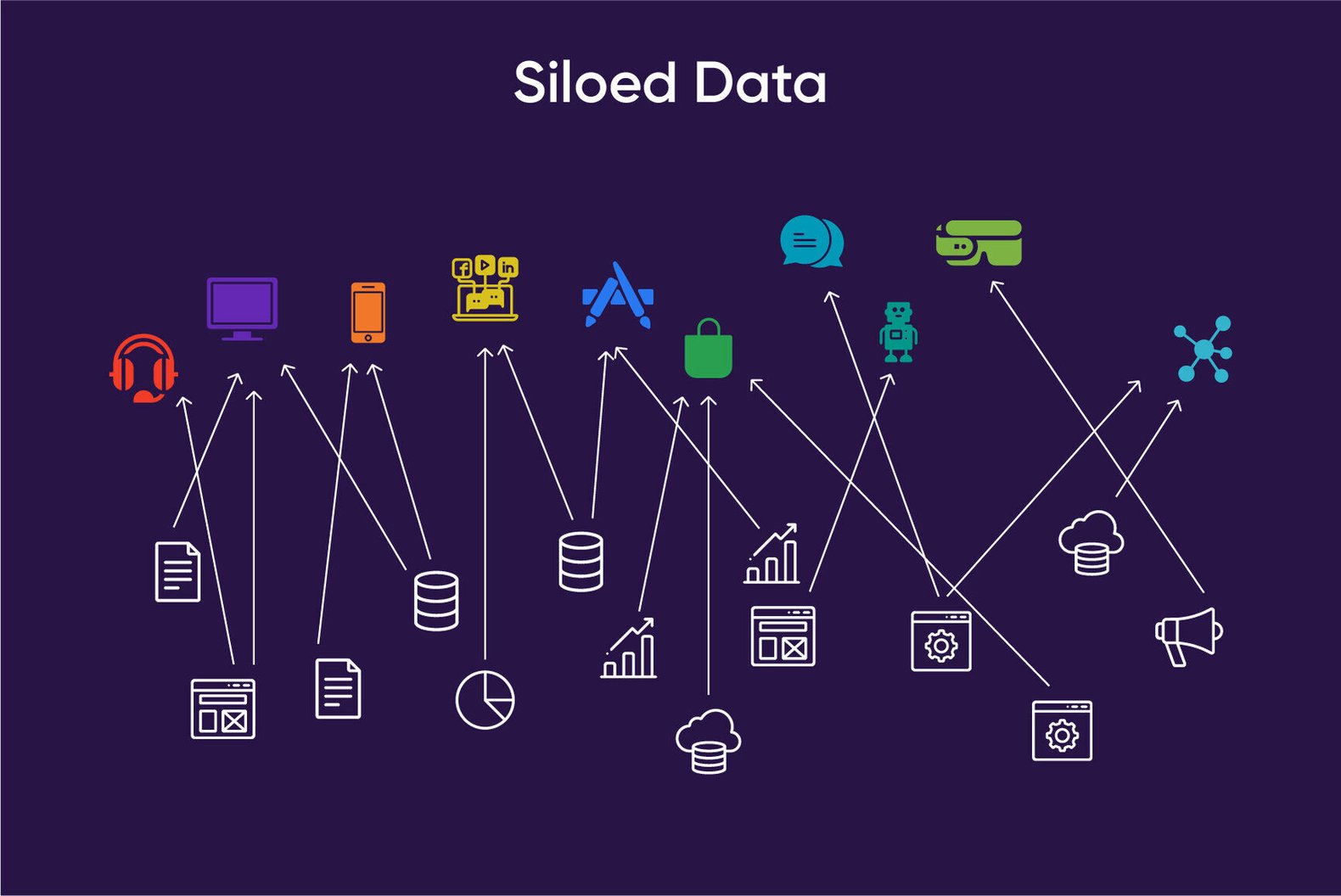 Master Data Management Implementation Styles Guide - Pimcore