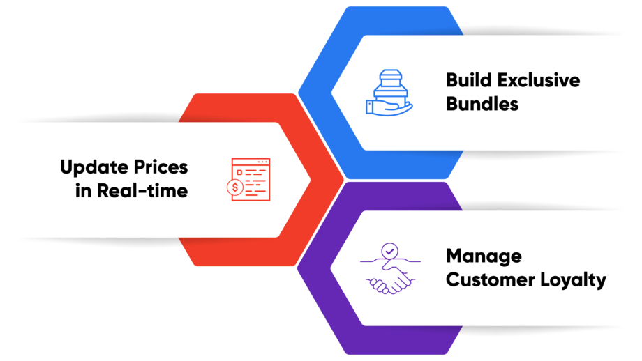 Product Catalog Management— Must for Retail &