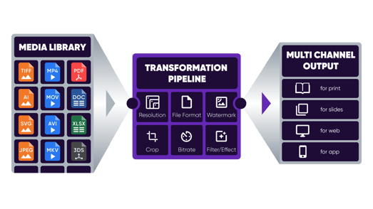 illustration-asset-transformation-pipeline@2x