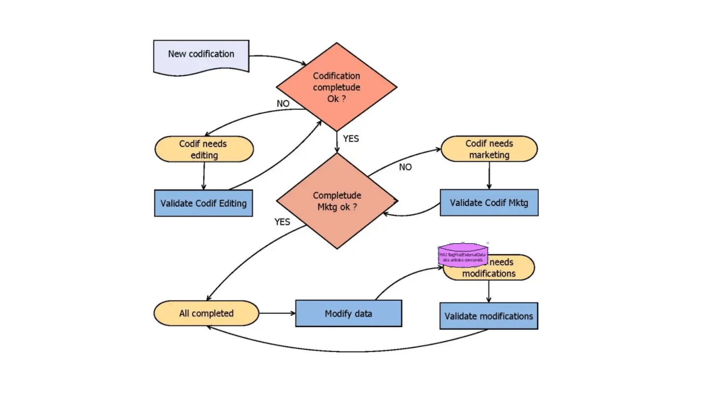 Case Study: Enhanced Product Information Management in the Automotive Sector Using-Impression #4.1