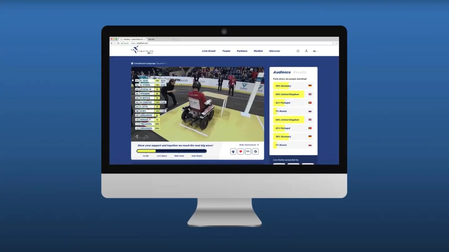 Case Study: A multichannel livestreaming platform for the CYBATHLON at ETH Zurich-Impression #4.1