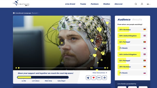 Eine Multichannel-Livestreaming-Plattform für den CYBATHLON der ETH Zürich.