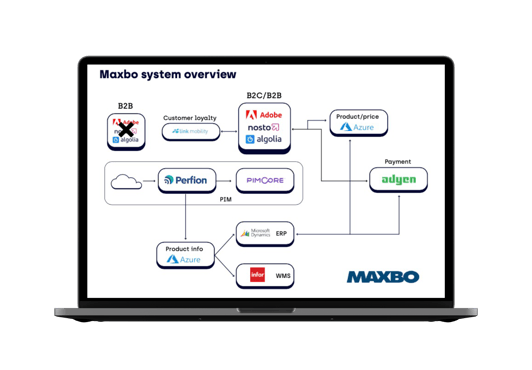 Maxbo hat ein neues modernes E-Commerce-Geschäft für Verbraucher B2C