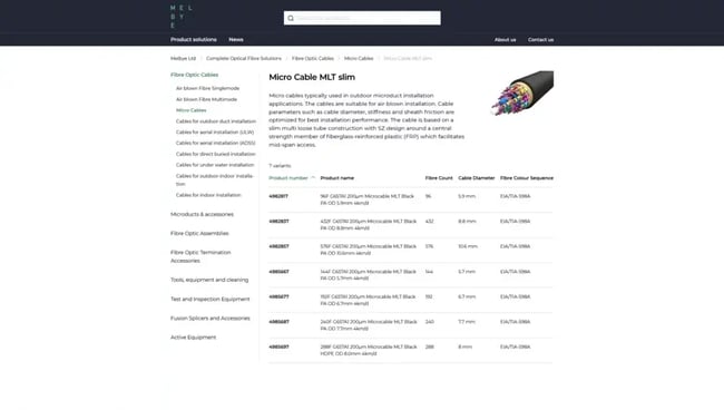 Mit dem Ziel, das am meisten digitalisierte und respektierte Unternehmen in seiner Branche zu sein