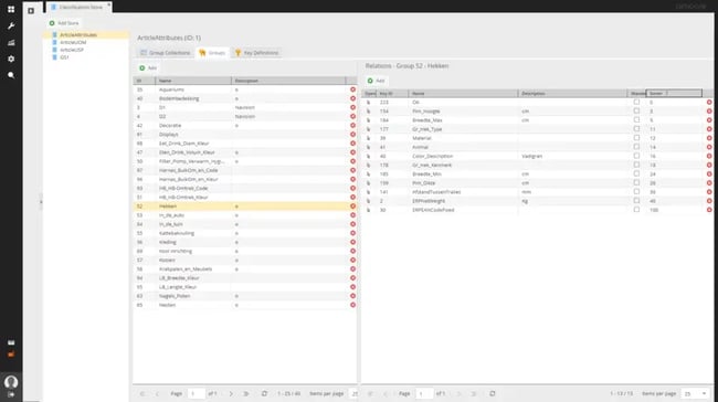 Single Source Database for Petware Wholesaler