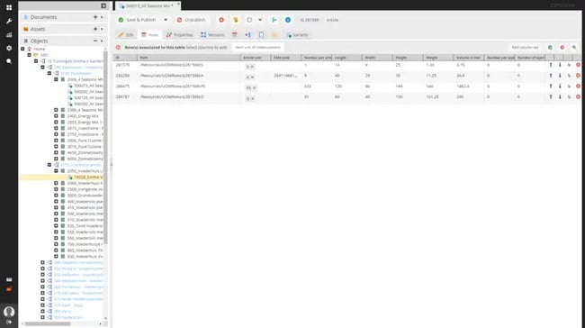 Single Source Database for Petware Wholesaler