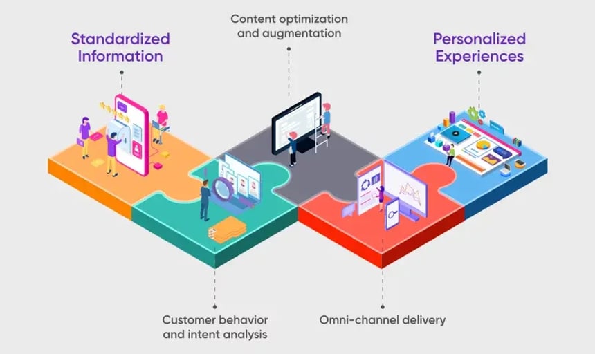 Infografik Product Experience Management_EN