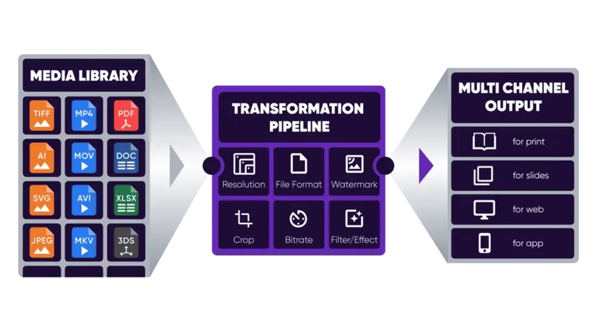 illustration-asset-transformation-pipeline