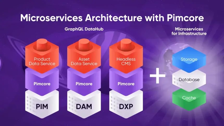 microservices-2