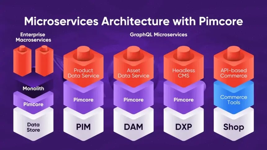 microservices-3