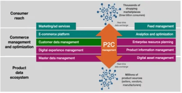 p2c-management-criterias