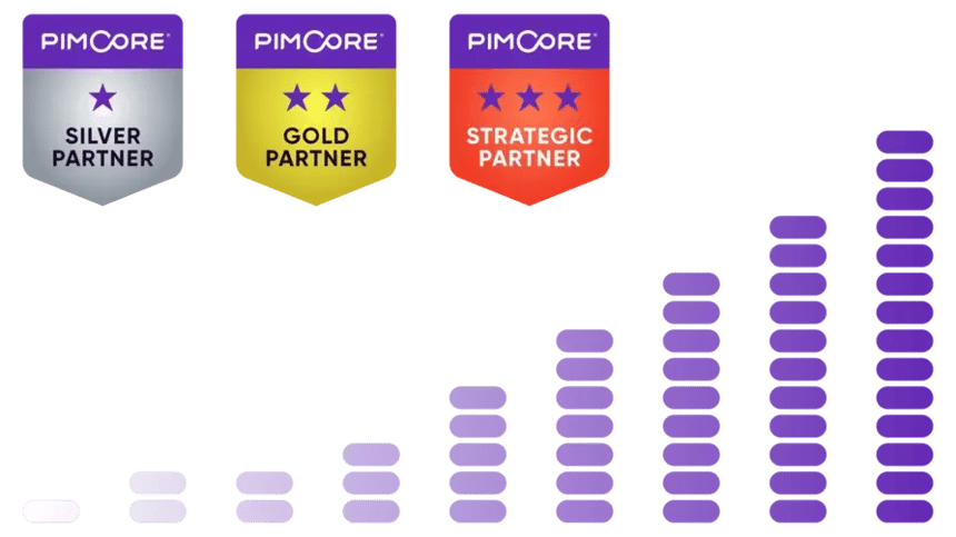 partner-chart
