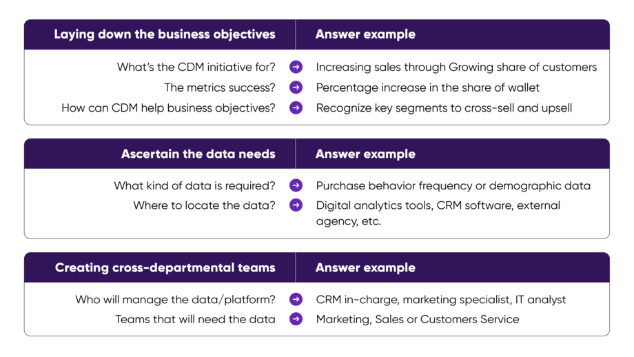 Customer_Data_Management_best practices