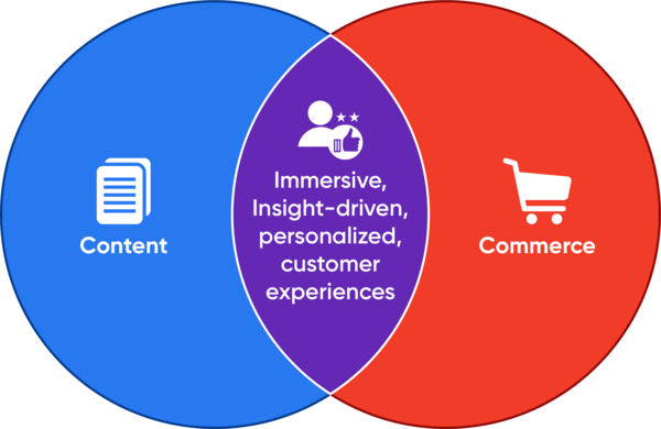 Bringing_content_and_commerce_together