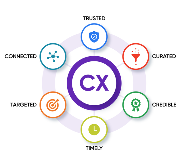InkedRicher_Customer_Experience