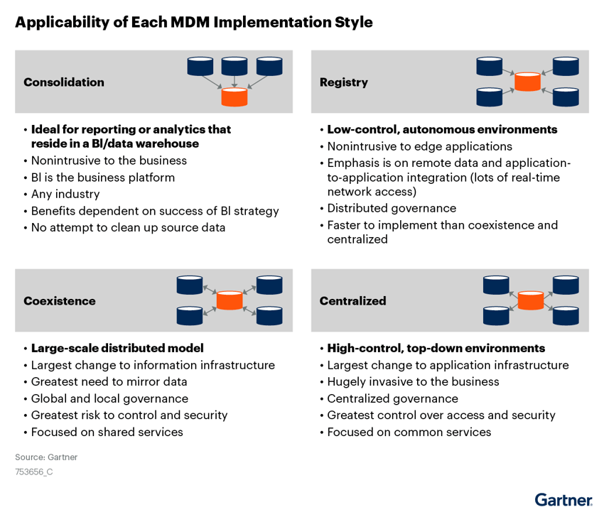 Anwendbarkeit_von_jeder_MDM_Implementierung_Style