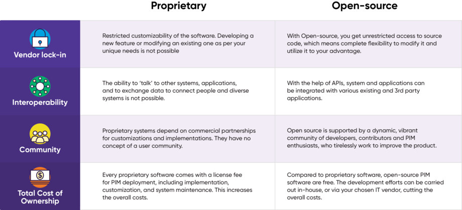 Proprietary vs Open-Source