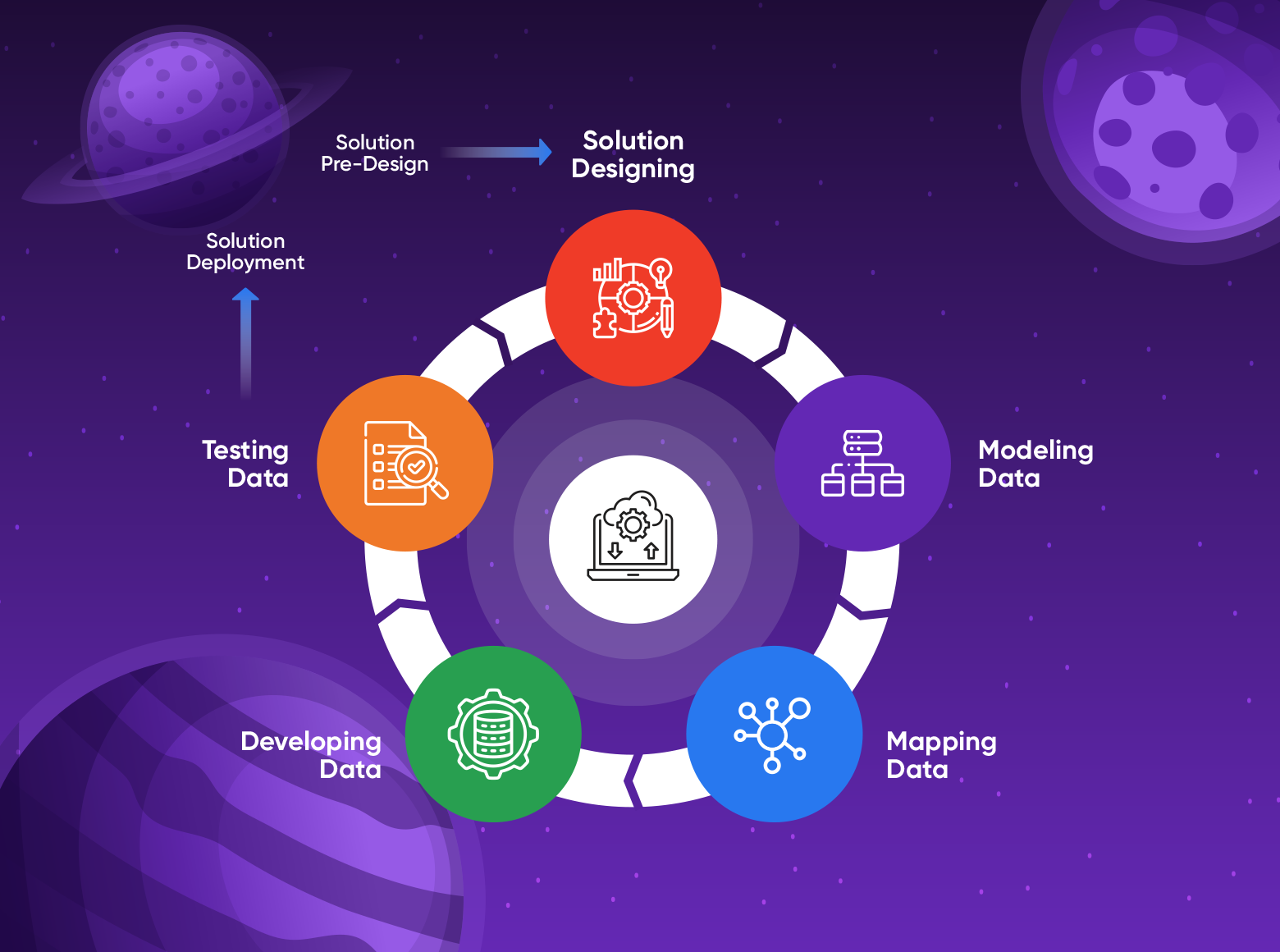 Insight-Data-Migration-Best-Practices_Index_Image_1560x1160_v1