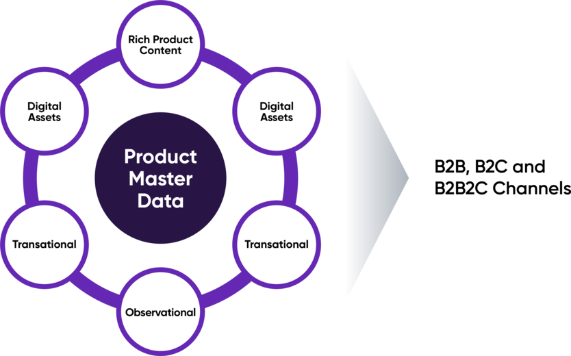 Insight_PIM_Value_for_Enterprsies