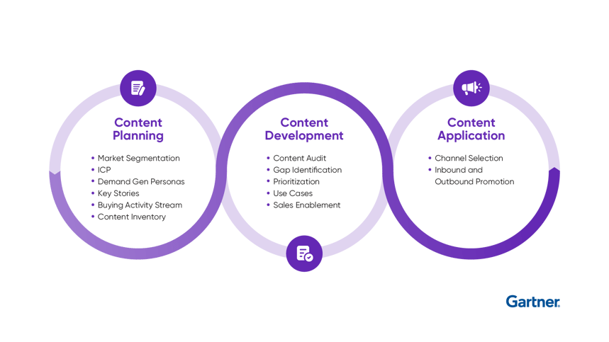 Insight_Planning Product Content Enrichment With PIM and DAM_v1_R1-02