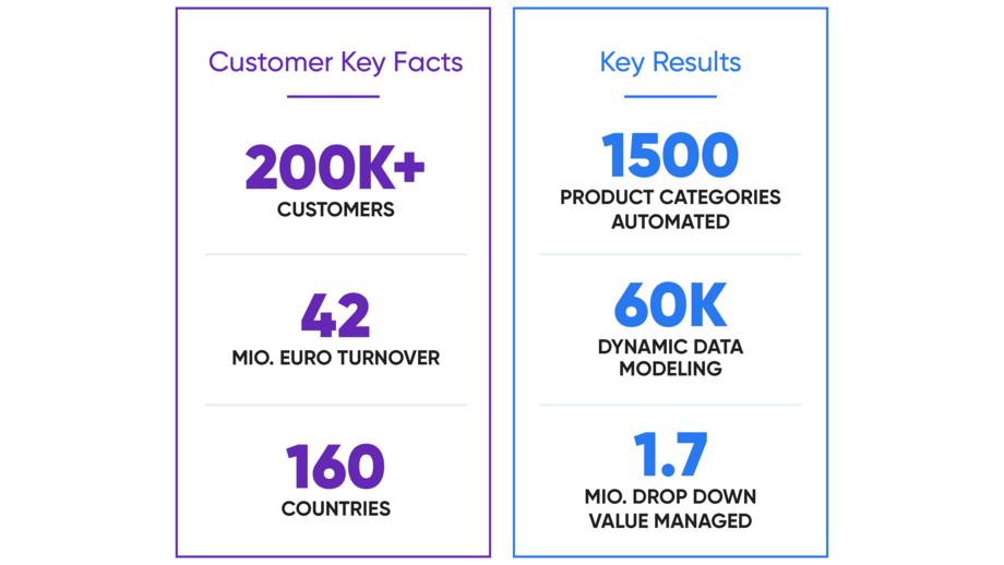 eCommerce_Product_Catalog_Management_Insight