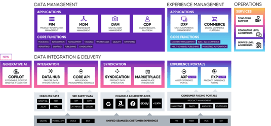 pimcore-platform