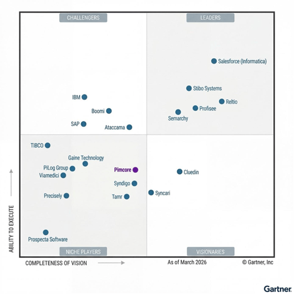 gartner-mdm-magic quadrant 2026