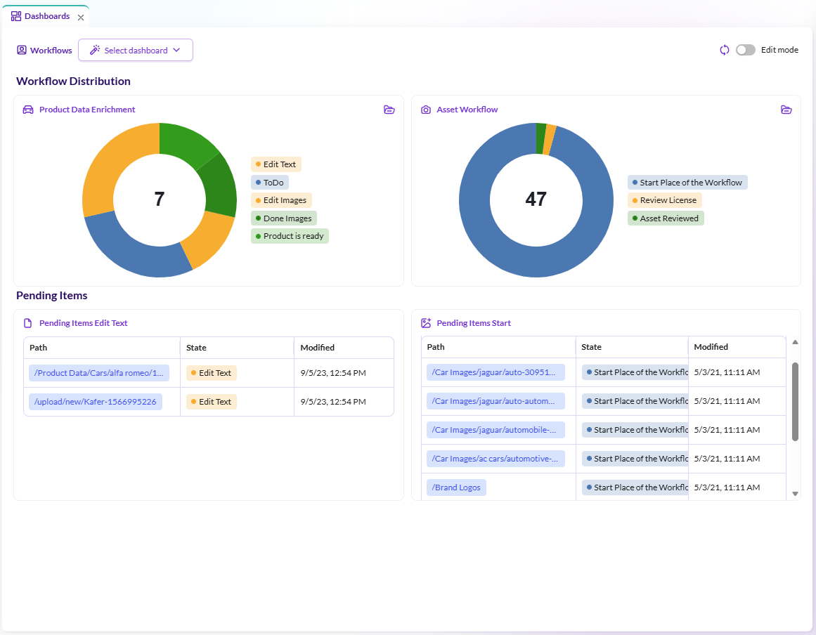 Dashboards