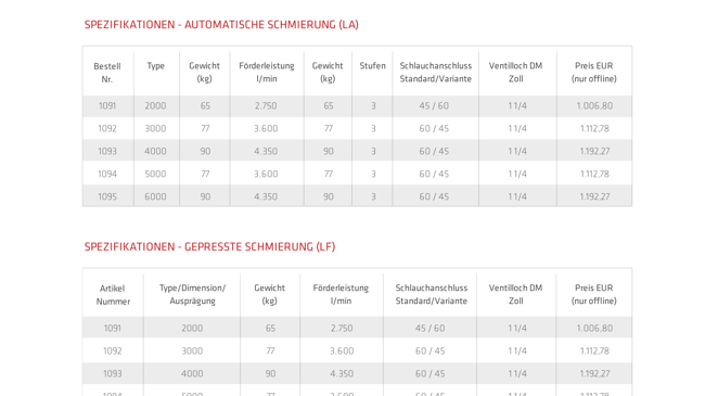 Von analogen Katalogen zur digitalen Produktarchitektur