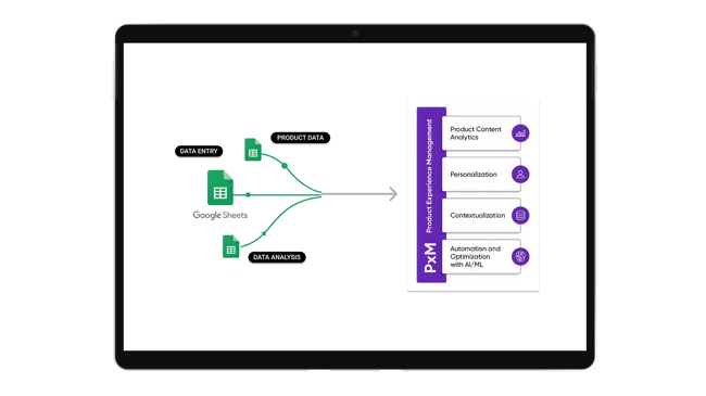High Score in Commerce: How Secret Lab Mastered Product Data across all channels