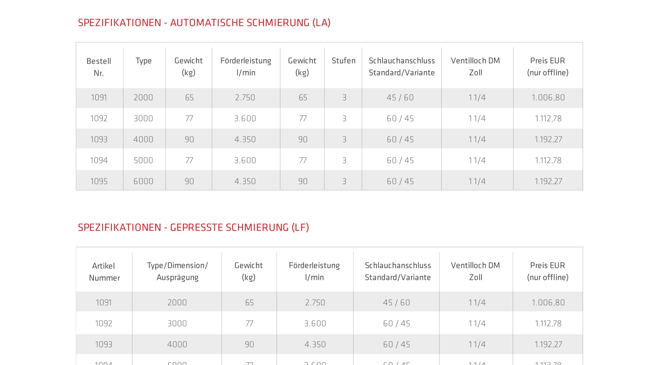 From Analog Catalogs to a Digital Product Architecture