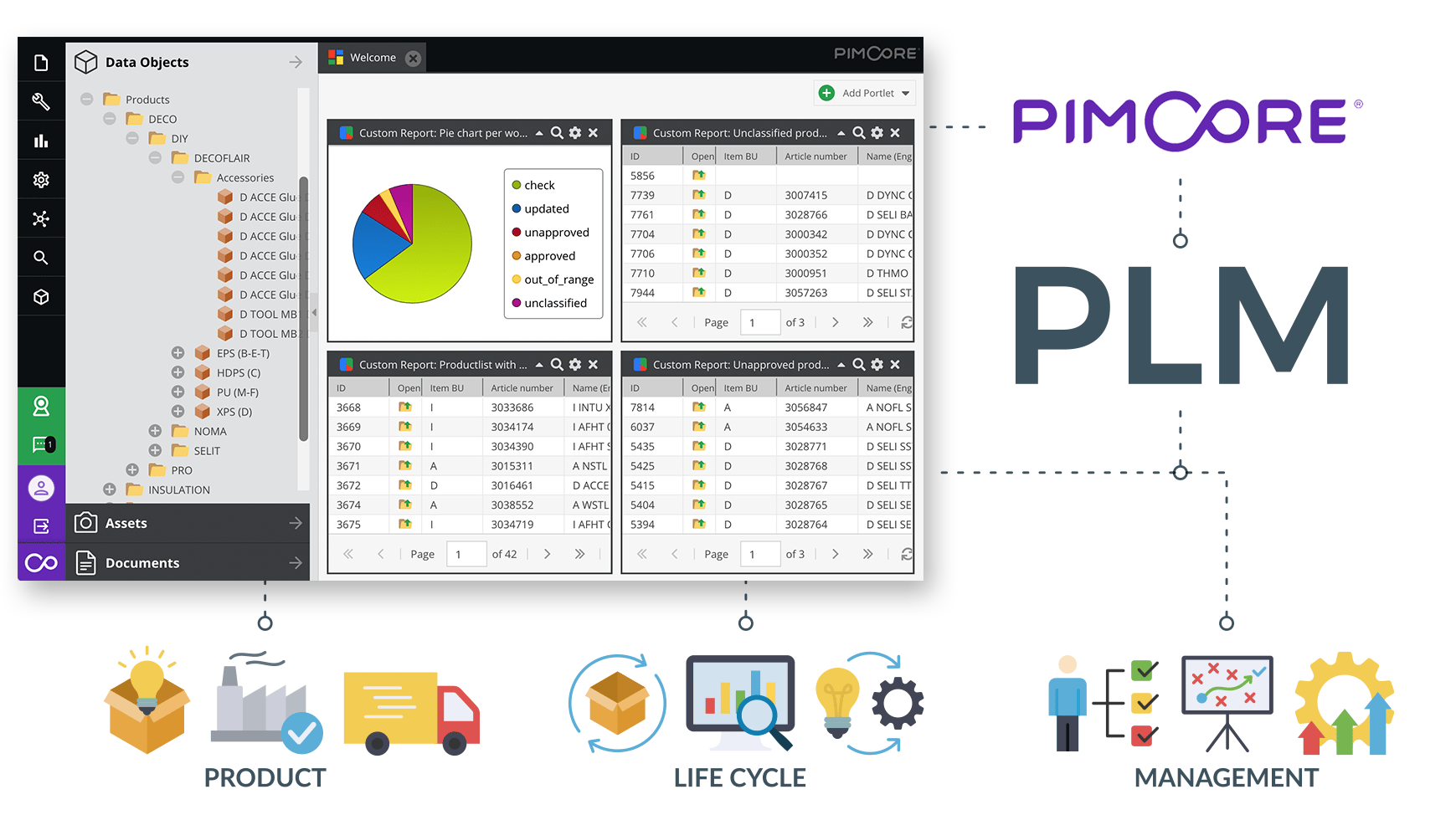 NMC Gains Autonomy and Speed: A Scalable PIM Built on Pimcore Enterprise