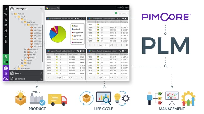 NMC Gains Autonomy and Speed: A Scalable PIM Built on Pimcore Enterprise