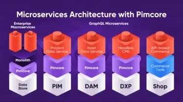 microservices