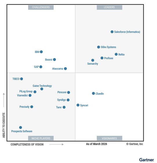 Figure_1_Magic_Quadrant_for_Master_Data_Management_Solutions