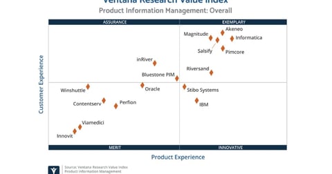 Pimcore wird Exemplary Vendor im Ventana PIM Value Index