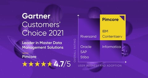 Pimcore Becomes a 2021 Gartner Customers' Choice