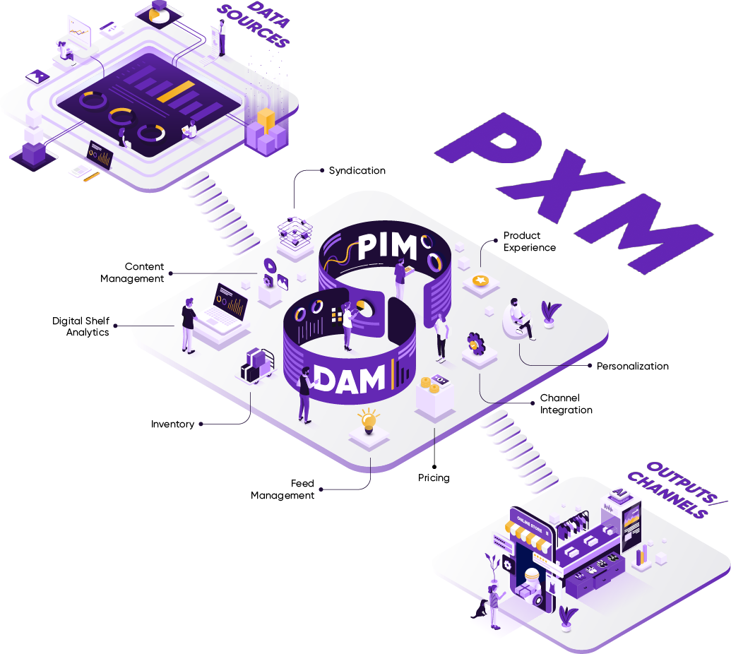 Pimcore-PXM-Infografik