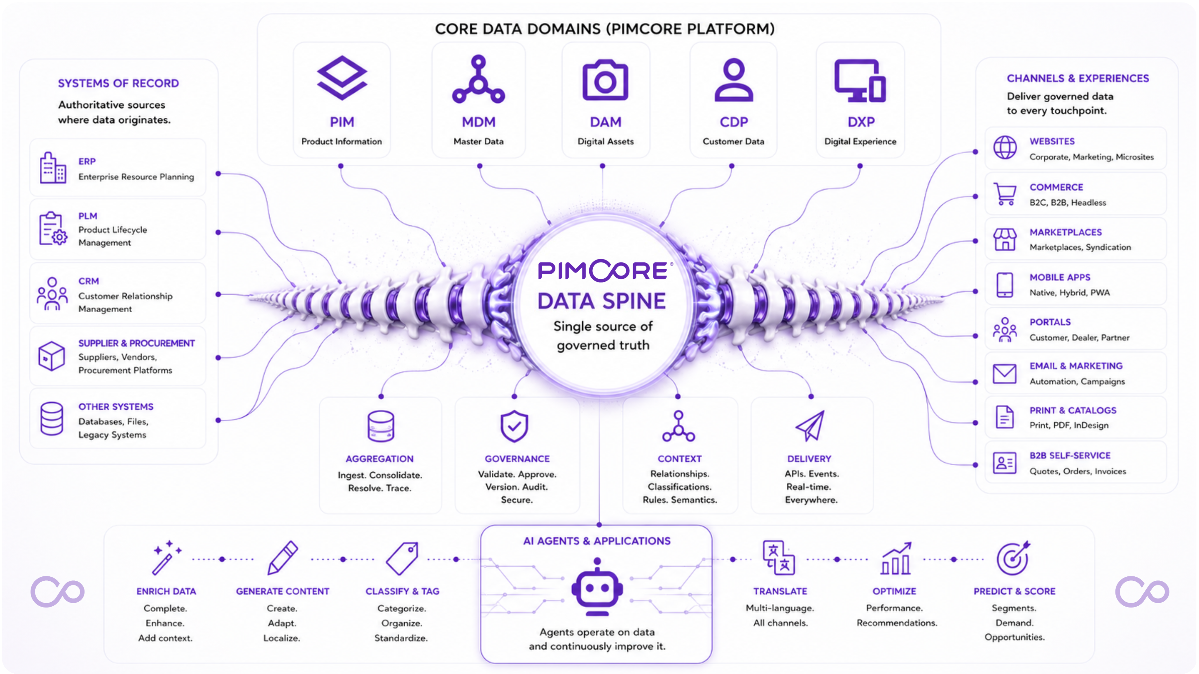 data spine round corners no background