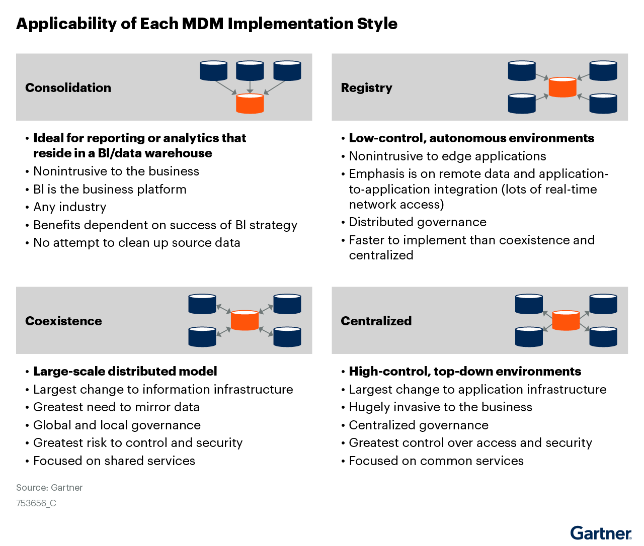 Applicability_of_Each_MDM_Implementation_Style